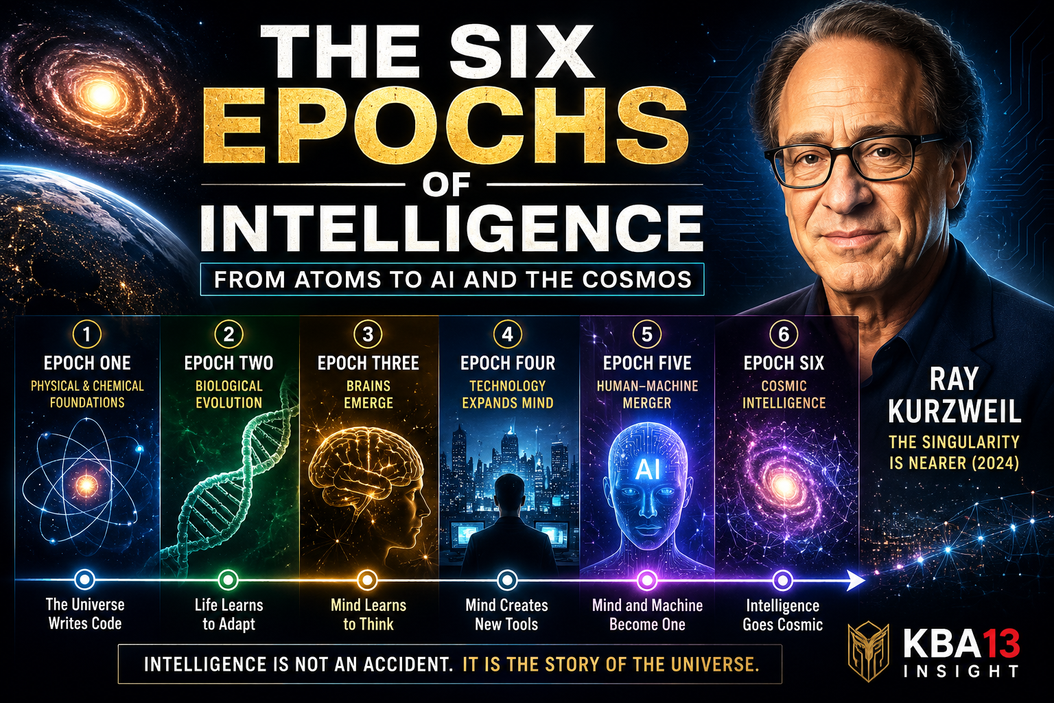 From atoms to artificial intelligence, intelligence is not an accident. It is the long story of the universe learning to know itself.