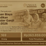 UIN Ar-Raniry melalui Islamic Trust Fund (ITF) menyalurkan Rp415 juta bantuan pendidikan pada Semester Ganjil 2025/2026. Program ini hadir untuk mendukung mahasiswa kurang mampu agar tetap bisa melanjutkan studi di tengah keterbatasan ekonomi.