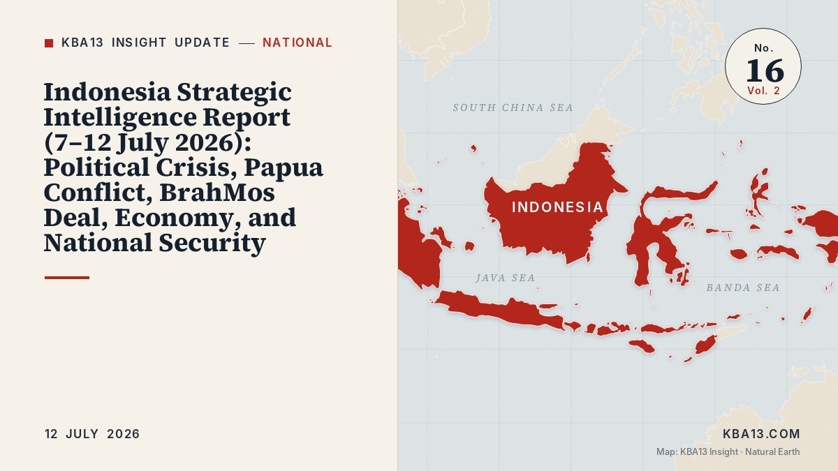 Indonesia Strategic Intelligence Report (7–12 July 2026): Political Crisis, Papua Conflict, BrahMos Deal, Economy, and National Security